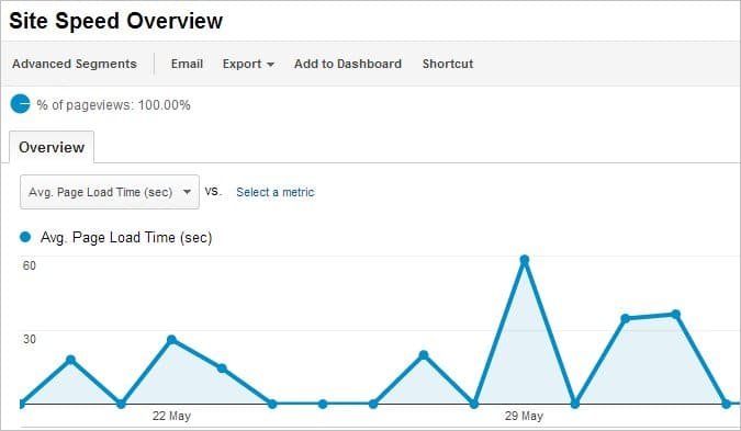 viewing-site-speed-metrics