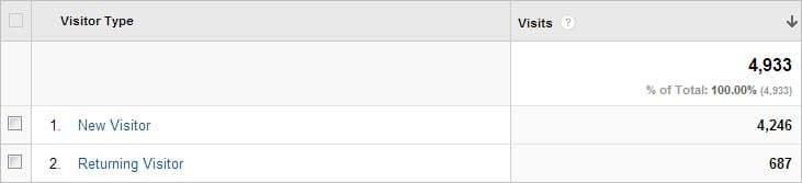 viewing-audience-behaviour