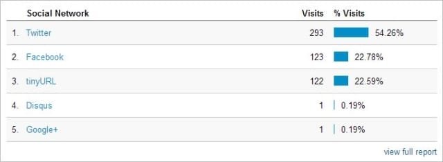 viewing-social-traffic-sources