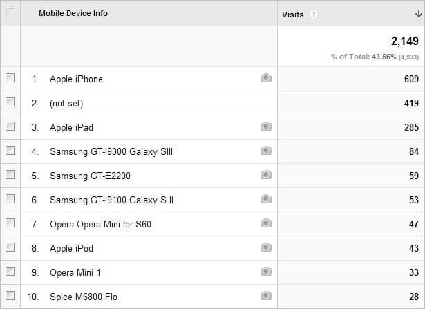 viewing-mobile-device-traffic