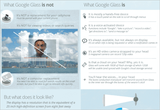Google-Glass-Driving