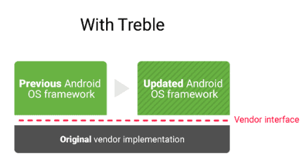 android-oreo-guide-project-treble2.png