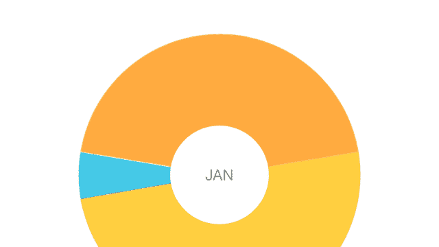 mint-even-gives-pie-charts