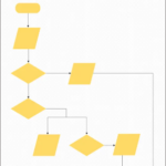 Blank Flow Chart Template