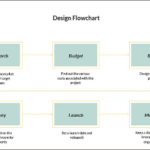 Design Flowchart Template