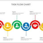 Task Flow Chart Template