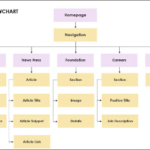 Web Site Decision Tree Flow Chart