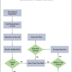 recruitment-process-flowchart