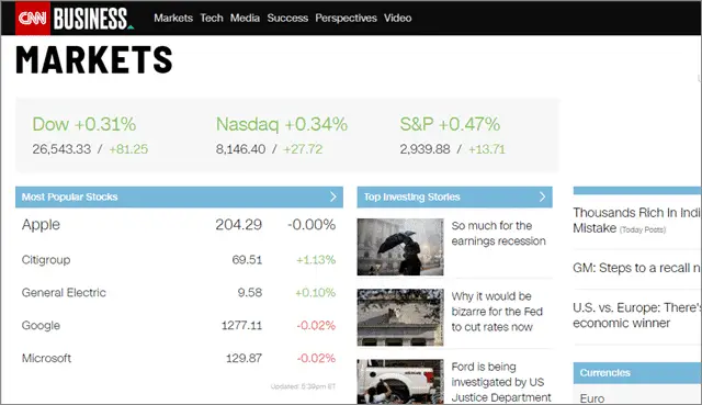 cnn business markets 