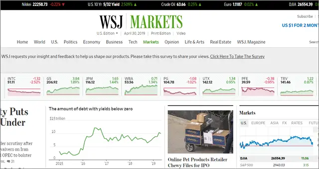 the-wall-street-journal-financial-news-websites