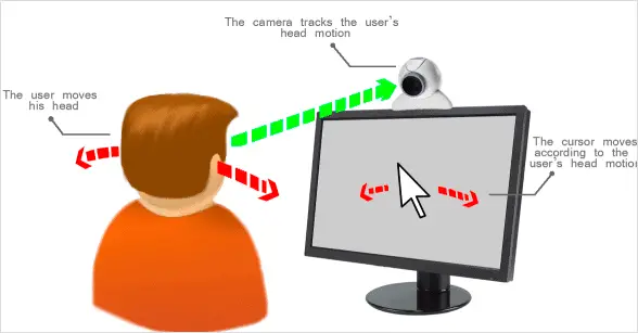 diagram-of-how-webcam-mouse-works