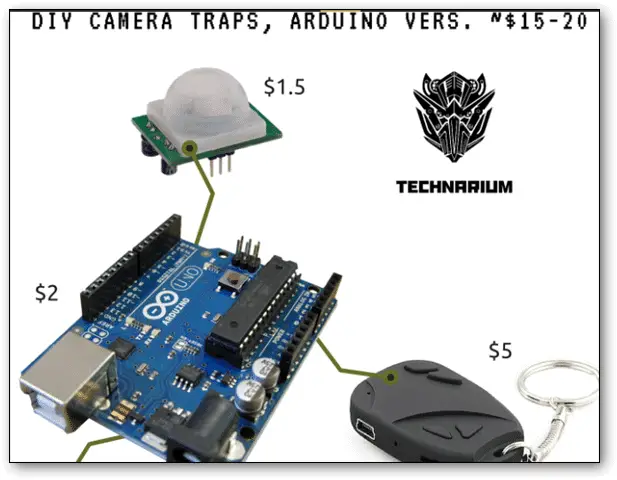 camera-traps-raspberry-pi-zero