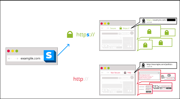 https everywhere 