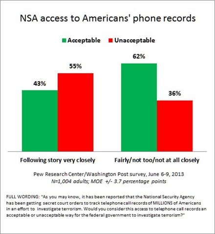 huffington-post-nsa-survey-image