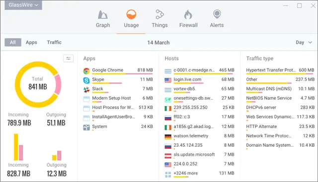 glasswire bandwidth monitor