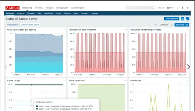  Zabbix 