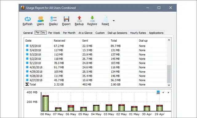 networx how to monitor network traffic