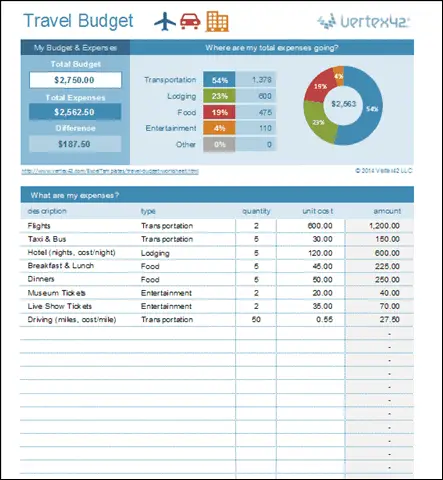 vertex42 travel budget worksheet 