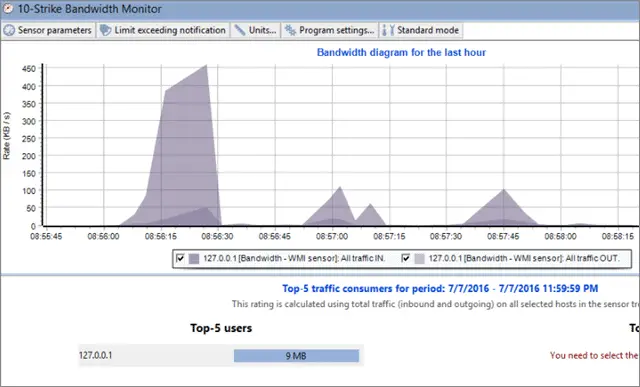 bandwidthD network monitor