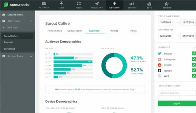 sprout social twitter scheduler