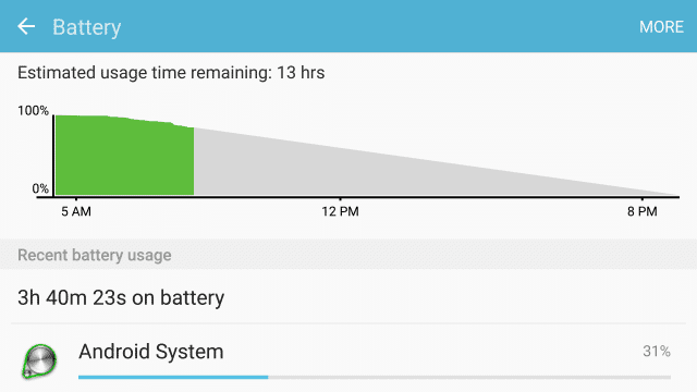 Battery life on the S7