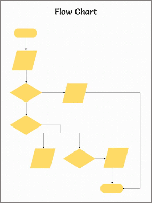 Blank flow chart template