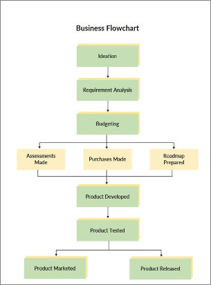 Business flow chart sample