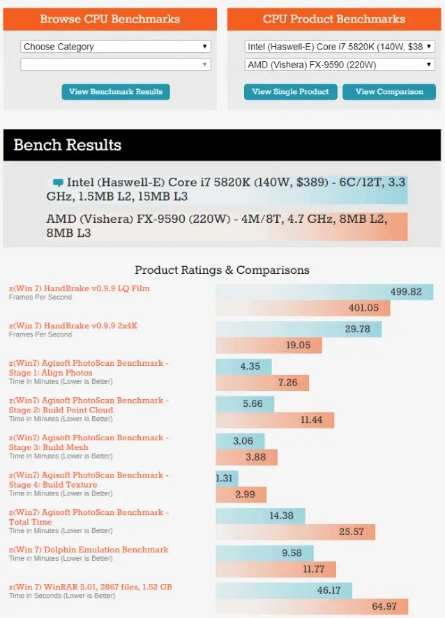 Cpuboss Is It A Reliable Source To Check For Processor Ratings