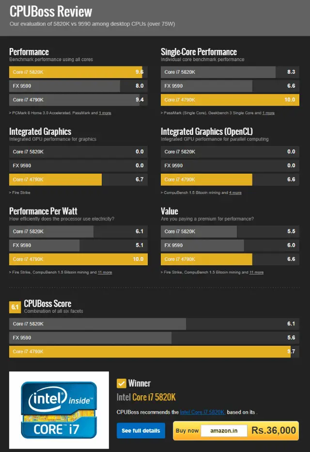 CPUboss comparison