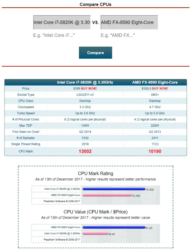 CPUboss passmark 1