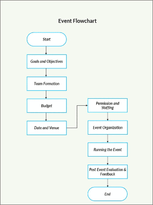 Event flowchart sample