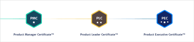 Product School Certification for Product Management
