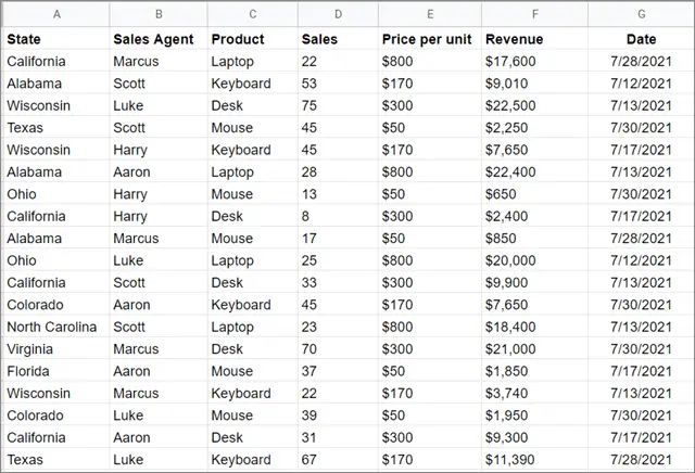 Sample sheet with dates for slicer in google sheets