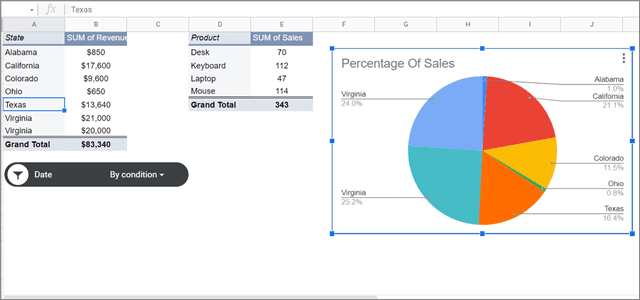 Filtered result based on date