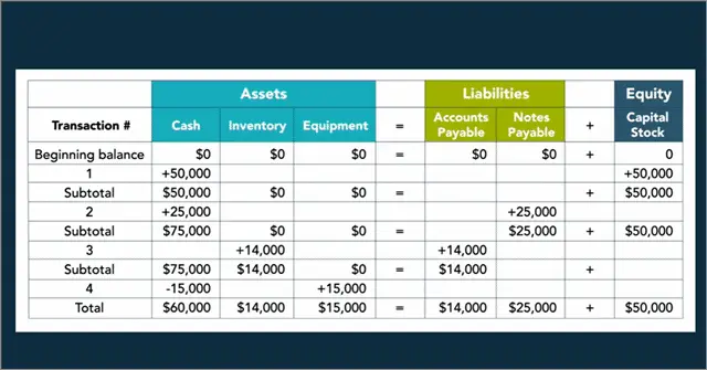 accounting and bookkeeping principles