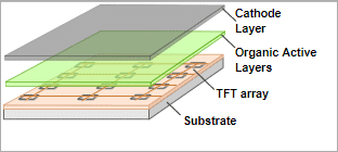 led-vs-lcd-vs-amoled