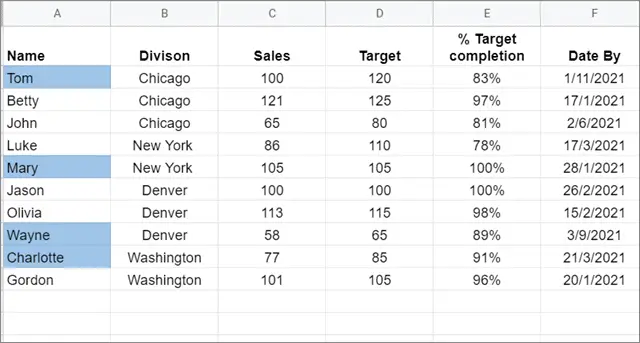  Check the result for conditional formatting in Google Sheets