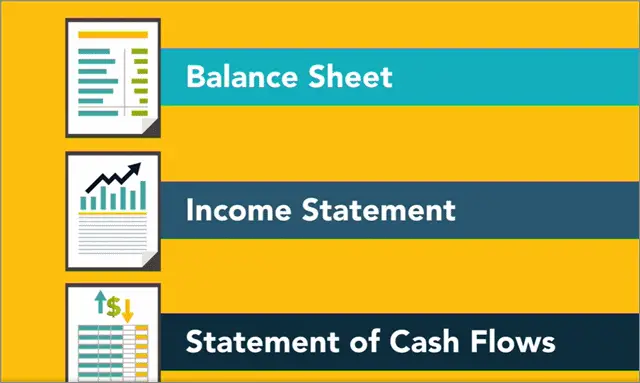fianancial accounting for online accounting courses