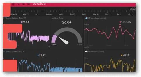 make-an-initial-state-dashboard-for-weather-data-raspberry-pi-projects