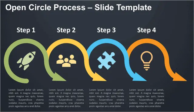 Open Circle Process Template