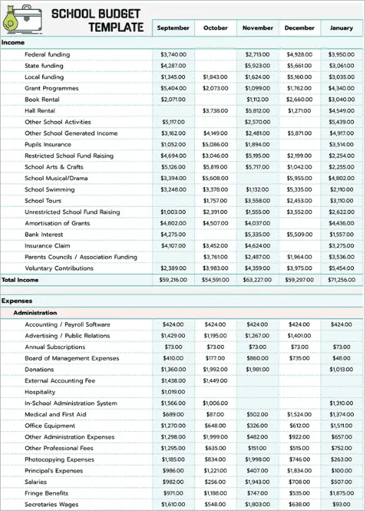 School Budget Template