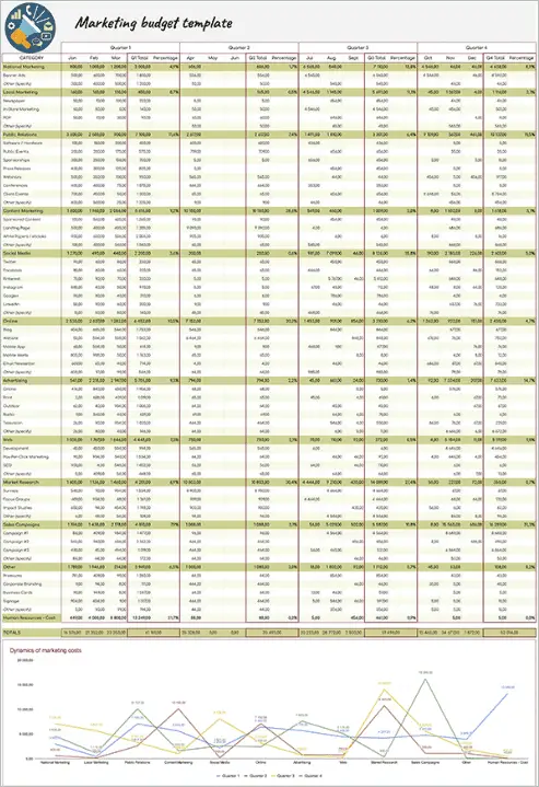 Annual Marketing Budget Template