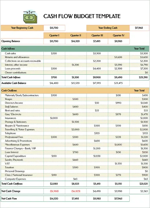 Cash Flow Budget Template