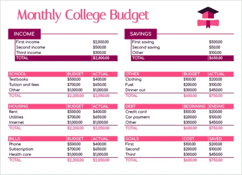 Magenta Monthly College Budget Template