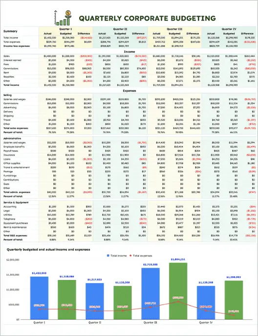 Quarterly Corporate Budgeting Template