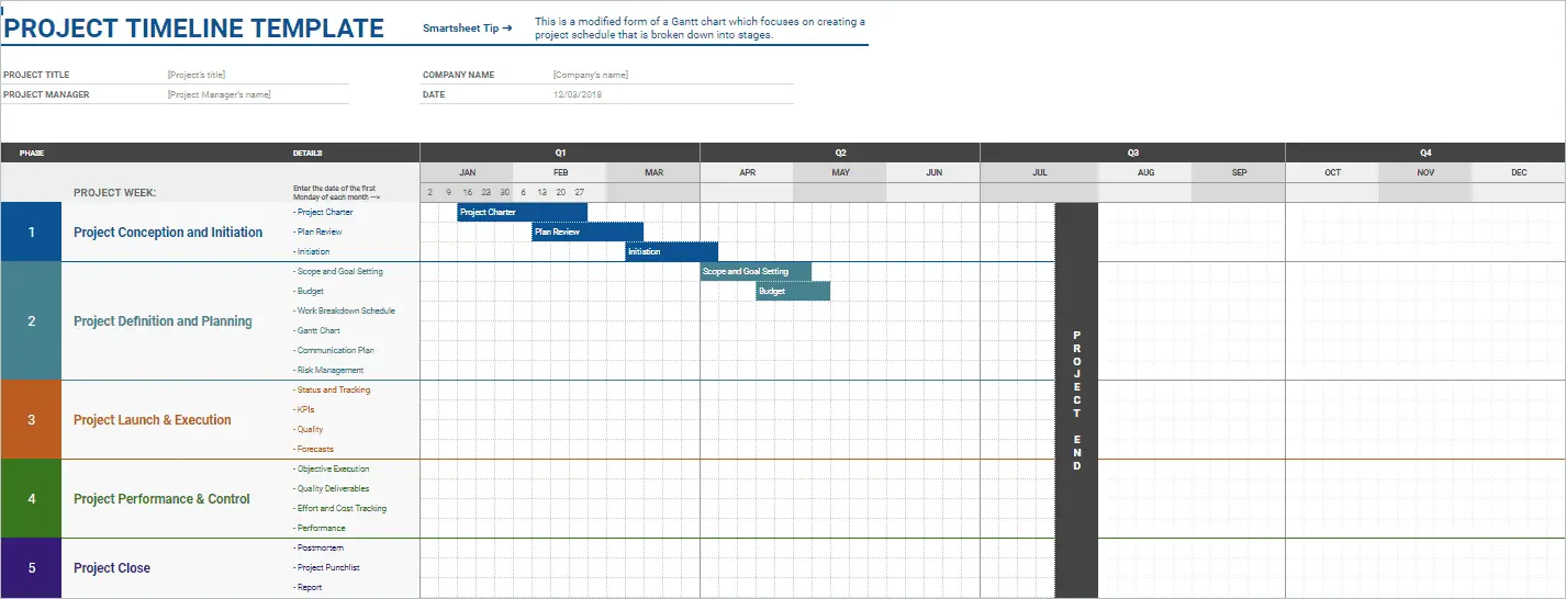 Project Timeline templates on google sheets