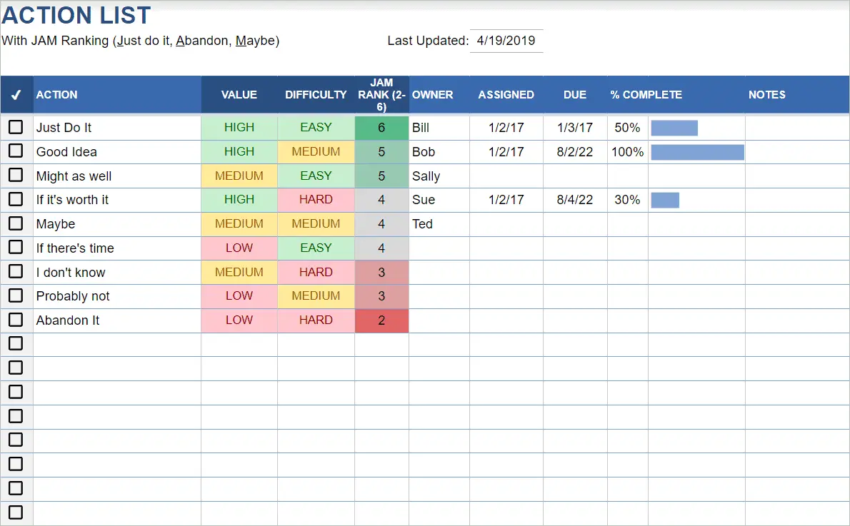 Action List with Ranking Template