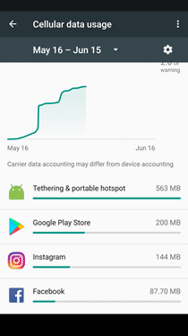 pasincrease-cellular-data-usage-android-virus-symptom