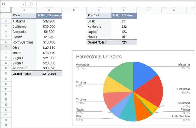 Pivot tables and pie chart