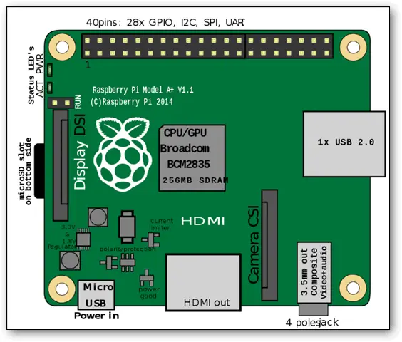 raspberry-pi-modelA-1